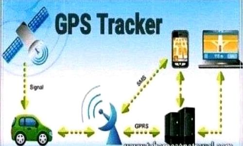 GPS TRACKER Kima VII Makassar